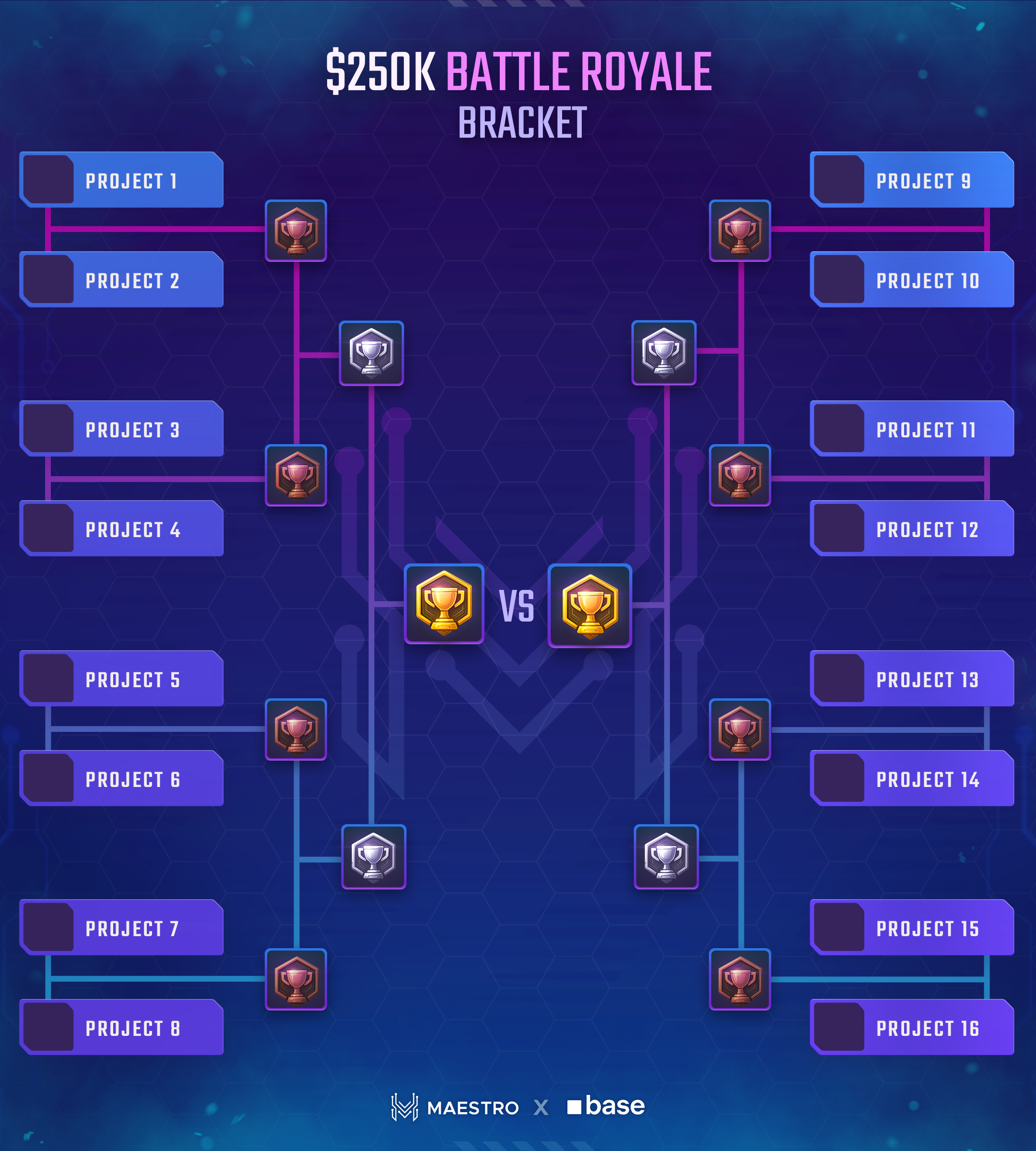 Tournament Structure Rounds 2-5